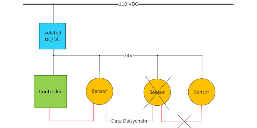 Fig.3. Non fault tolerant sensor system